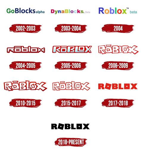 It would soon become an influence on the creation of Roblox. . What was the original name of roblox